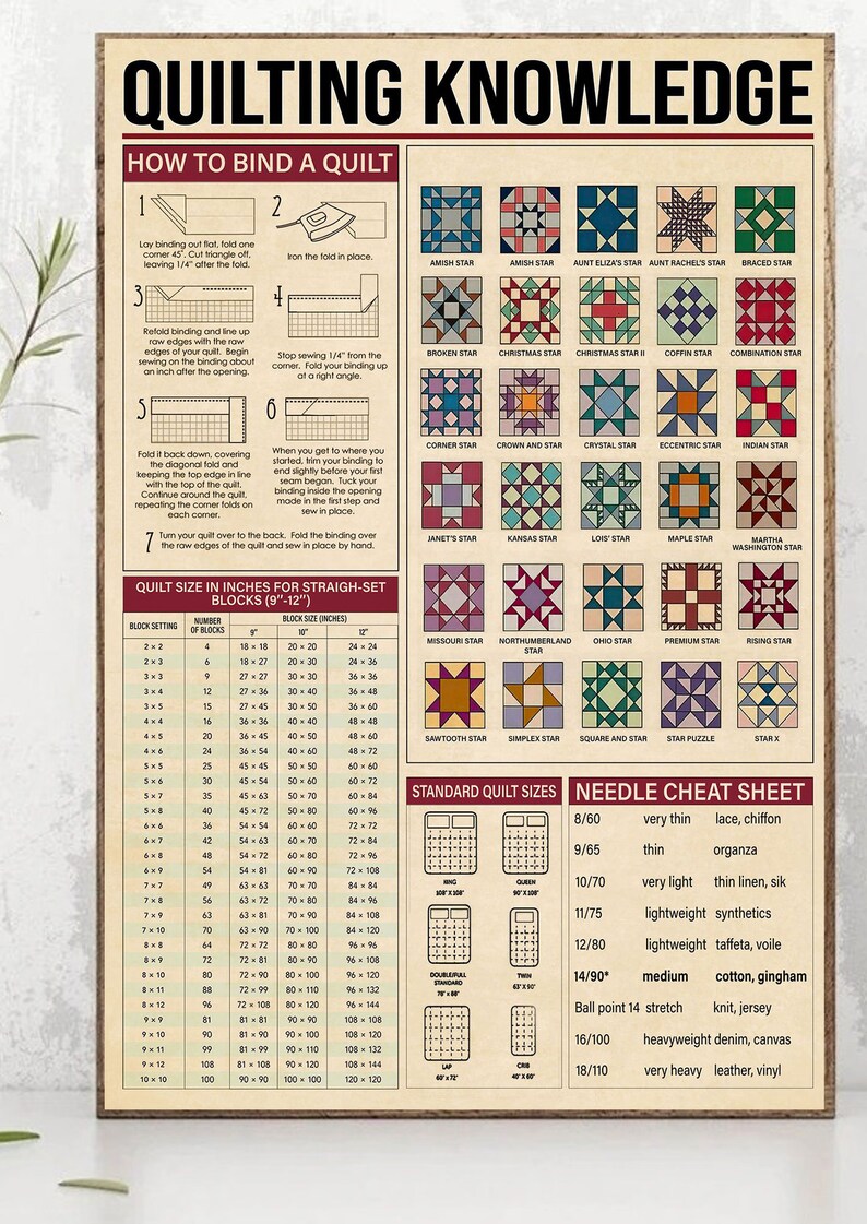 Quilting Knowledge Canvas Poster Quilting Poster Canvas and Etsy