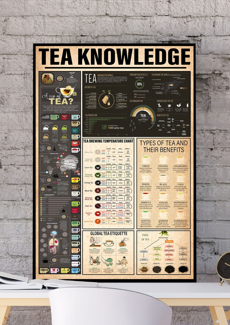 Tea Brewing Temperature Chart Celsius at Jennifer Erdmann blog