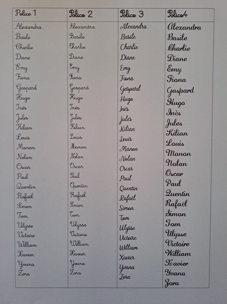 May include: A black and white chart displaying four columns labeled Police 1, Police 2, Police 3, and Police 4. Each column lists the same set of names from Alexandra to Zora, each rendered in a distinct black cursive or script typeface style.