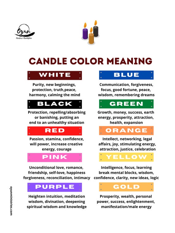 Candle Color Meaning Instant Downloadable Poster Etsy