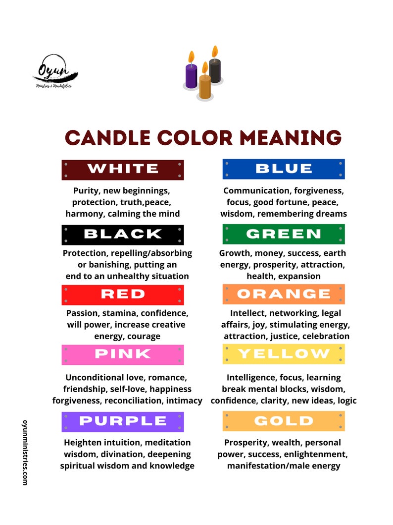 Candle Color Meaning Instant Downloadable Poster Etsy
