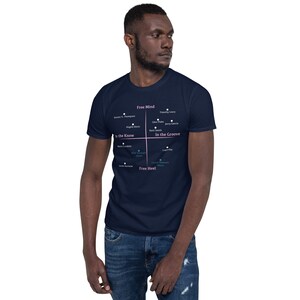 May include: A navy blue t-shirt with a white graphic of a four-quadrant chart. The chart is labeled "Free Mind", "In the Know", "In the Groove", and "Free Heel". Each quadrant contains a list of names.