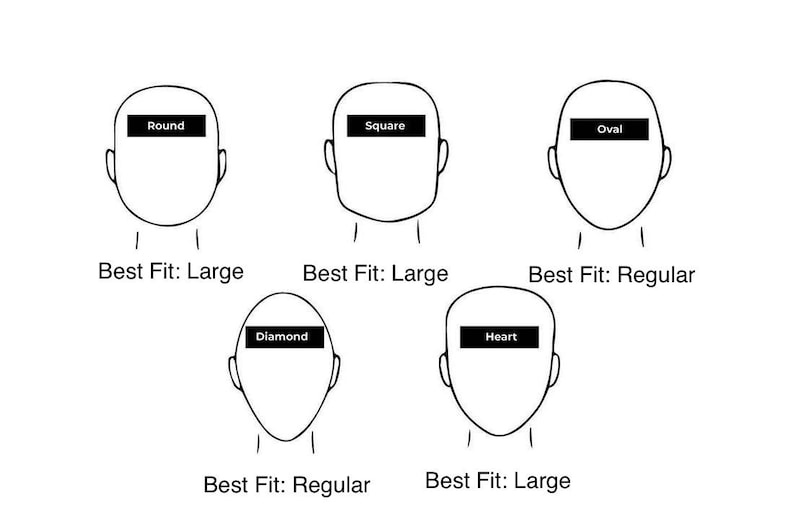 K&ouml;nnte beinhalten: Schwarz-wei&szlig; Diagramm mit f&uuml;nf Gesichtsformen: rund, quadratisch, oval, rautenf&ouml;rmig und herzf&ouml;rmig. Jede Form ist beschriftet, mit einer Empfehlung f&uuml;r die "Best Fit"-Gr&ouml;&szlig;e: Large oder Regular. Hilfreich bei der Auswahl von Accessoires.
