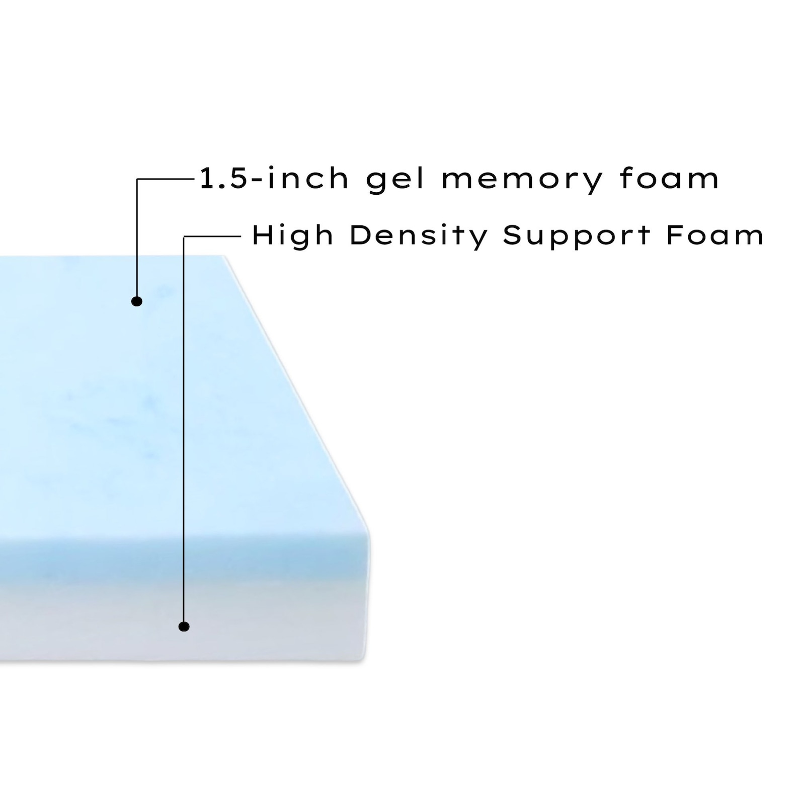 Custom Foam Cushions Any Size RV Camper Foam Insert Etsy