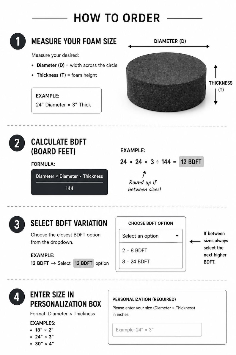 Custom Upholstery Foam, Custom Round Foam, Cushion Foam, Order to Size ...