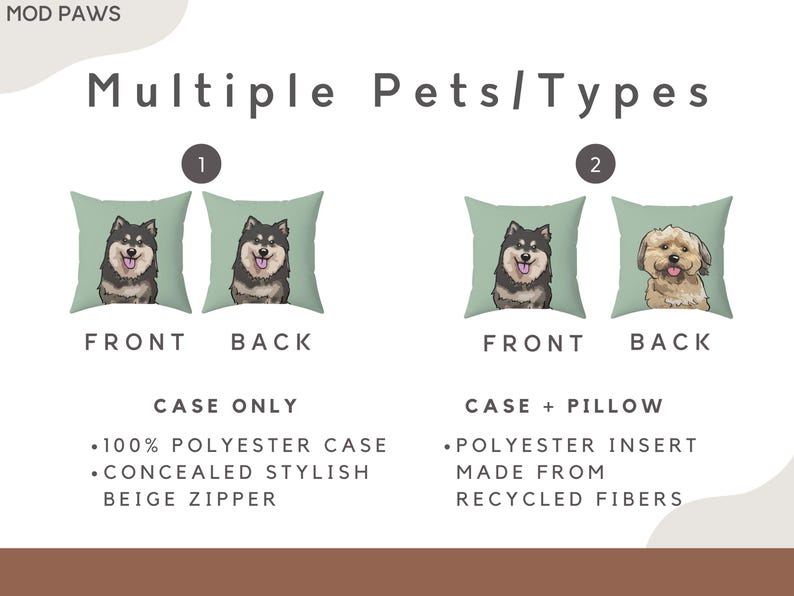 May include: Two pillowcases with different pet images. The first pillowcase has a black and white dog on the front and back. The second pillowcase has a brown and white dog on the front and back. The pillowcases are green and have the words "Front" and "Back" printed below them. The text "Case Only" and "Case + Pillow" are printed below the pillowcases. The text "100% Polyester Case", "Concealed Stylish Beige Zipper", "Polyester Insert", "Made From Recycled Fibers" are printed below the text "Case Only" and "Case + Pillow".