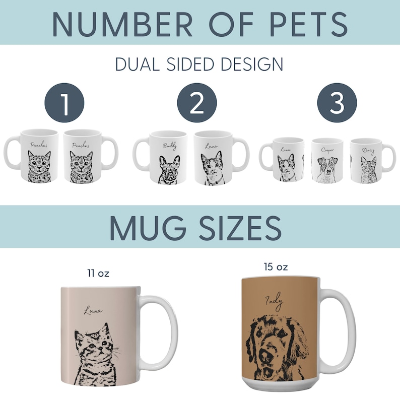 Custom Pet Mug Using Pet Photo Name Custom Dog Mug Dog Coffee Cup Personalized Pet Mugs Dog Mom Mug Personalized Cat Dad Mug New Dog Mug image 4