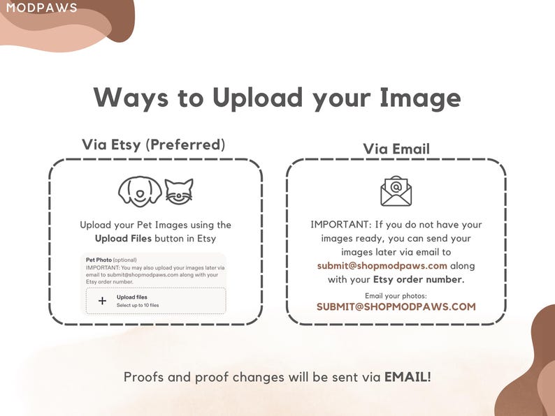 Op de afbeelding: Afbeelding met instructies voor het uploaden van huisdierafbeeldingen voor aangepaste producten. De tekst bevat opties voor uploaden via Etsy of e-mail, met het e-mailadres submit@shopmodpaws.com.