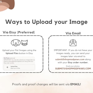 May include: A graphic with instructions on how to upload pet images for custom products. The text includes options for uploading via Etsy or email. The Etsy option uses the "Upload Files" button. The email option provides an email address.