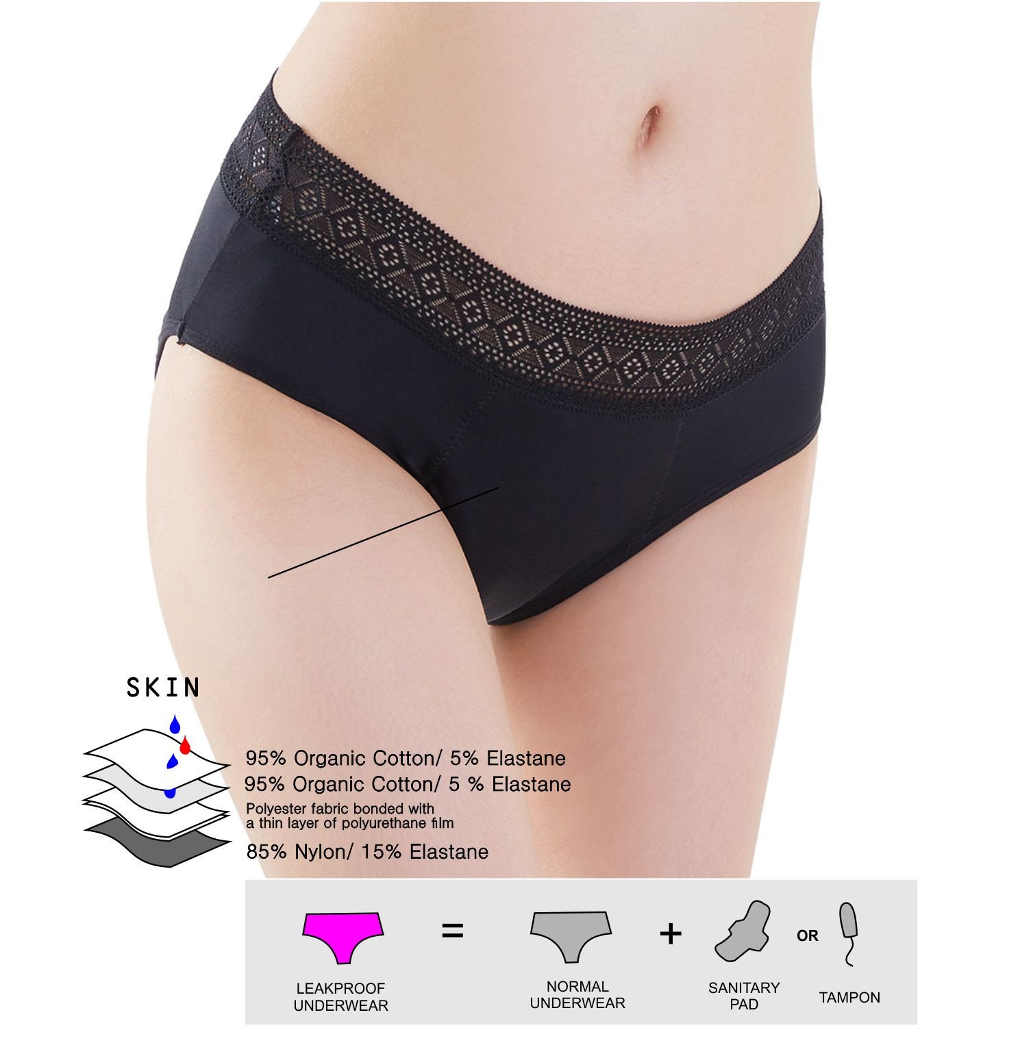 Period Pants Washable/ Reusable. ECO. Mid Rise. 5 X Sizes. Etsy