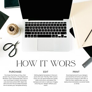 May include: A white laptop computer with a black screen is on a white surface. The laptop is open and the keyboard is visible. The text "HOW IT WORKS" is written in black letters below the laptop. There are three sections with headings "PURCHASE", "EDIT", and "PRINT" that describe the steps involved in purchasing, editing, and printing digital templates.