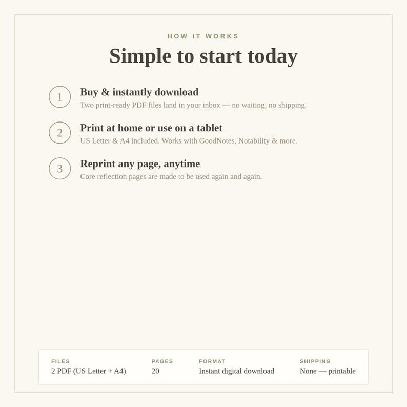 May include: An informational graphic titled How it works, Simple to start today. It lists three steps: Buy & instantly download, Print at home or use on a tablet, and Reprint any page, anytime. Bottom details include 2 PDF files, 20 pages, and format.