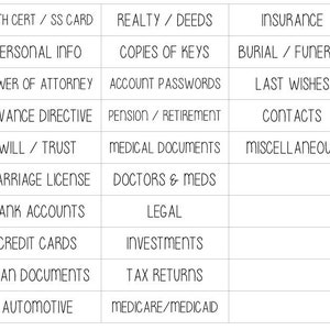 May include: A table with a grid of categories and items to organize important documents. Categories include Birth Cert/SS Card, Realty/Deeds, Insurance, Personal Info, Copies of Keys, Burial/Funeral, Power of Attorney, Account Passwords, Last Wishes, Advance Directive, Pension/Retirement, Contacts, Will/Trust, Medical Documents, Miscellaneous, Marriage License, Doctors & Meds, Bank Accounts, Legal, Credit Cards, Investments, Loan Documents, Tax Returns, Automotive, Medicare/Medicaid.