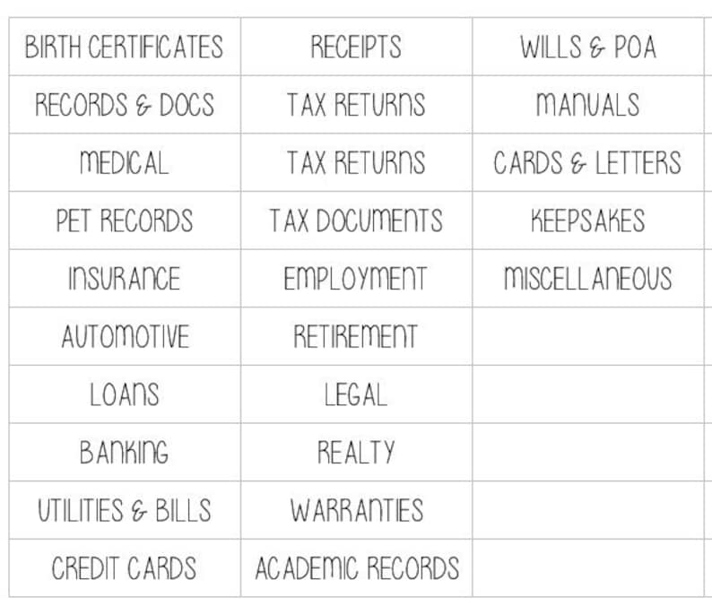 Puede incluir: Un cuadro con una cuadr&iacute;cula de categor&iacute;as para organizar documentos importantes. Las categor&iacute;as incluyen certificados de nacimiento, registros y documentos, m&eacute;dicos, registros de mascotas, seguros, autom&oacute;viles, pr&eacute;stamos, banca, servicios p&uacute;blicos y facturas, tarjetas de cr&eacute;dito, recibos, declaraciones de impuestos, testamentos y poderes, manuales, tarjetas y cartas, recuerdos, miscel&aacute;nea, empleo, jubilaci&oacute;n, legal, bienes ra&iacute;ces, garant&iacute;as y registros acad&eacute;micos.