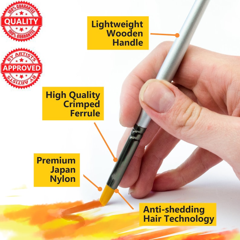 May include: A paintbrush with a silver handle, a dark metallic crimped ferrule, and yellow nylon bristles. Text labels include Lightweight Wooden Handle, High Quality Crimped Ferrule, Premium Japan Nylon, and Anti-shedding Hair Technology.
