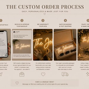 K&ouml;nnte beinhalten: Grafik zum Bestellvorgang f&uuml;r personalisierte Neonlichter. Schritte umfassen das Senden von Details, die Genehmigung des Mockups, die Herstellung, Verpackung und Pr&auml;sentation. Text: "Der individuelle Bestellvorgang."