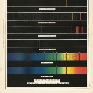 May include: A vintage scientific illustration showing the spectrum analysis of the sun and stars. The image includes a solar spectrum with Fraunhofer's dark fixed lines, as well as spectra from sodium, lithium, strontium, and caesium. The spectra of the stars Aldebaran and Alpha Orionis are also shown.