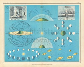 1877 Astronomy Print on Parallax, Aberration, and Refraction- DIGITAL DOWNLOAD - Science