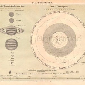 1890s Astronomie Print - Planetensystem - Planetengrößen - Umlaufbahnen - DIGITALER DOWNLOAD - Wissenschaft