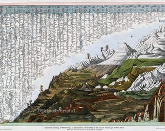 1900s Antique Print of Mountains, Rivers, and Waterfalls - DIGITAL DOWNLOAD