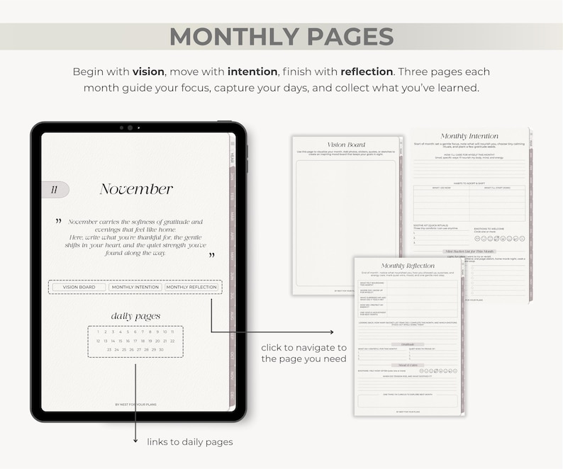 K&ouml;nnte beinhalten: Ein digitaler Planer mit dem Titel "MONTHLY PAGES" oben. Das Bild zeigt ein Tablet, das eine Novemberseite anzeigt, mit Links zu den Seiten Vision Board, Monthly Intention und Monthly Reflection. Zus&auml;tzliche Seiten werden rechts angezeigt.