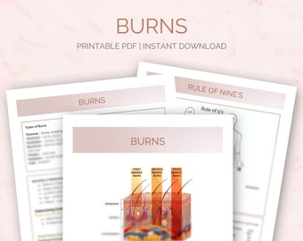 Rule of Nine Burns ID Badge Flash Card Student Nurse Paramedics