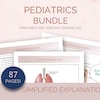 Cardiac Bundle Study Guide for Med Surg | Including Pharmacology and ...