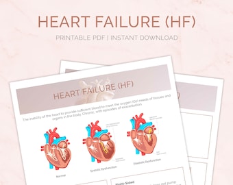 Heart Failure Study Guide | Cardiac System Nursing Study Notes | Med Surg | Student Cheat Sheet | Coronary Artery | HF | Digital Download