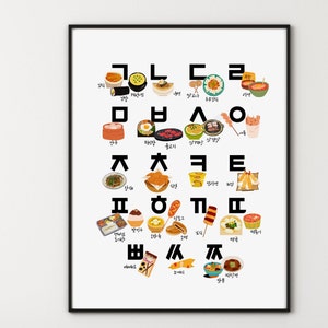 Koreanischer Hangul Typo - Koreanische Konsonants Chart mit koreanischem Essen - Digitaler Download