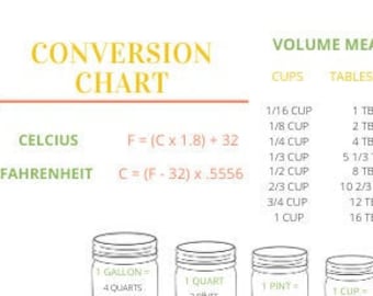 Puede incluir: Un gráfico de conversión para medidas de volumen en tazas, cucharadas, cucharaditas y mililitros. El gráfico incluye las medidas equivalentes para fracciones de taza, desde 1/16 de taza hasta 1 taza. El gráfico también incluye las medidas equivalentes para un galón, un cuarto y una pinta en tazas, onzas y mililitros.
