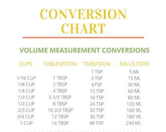 Tabla de conversión de medidas de cocina 3x5