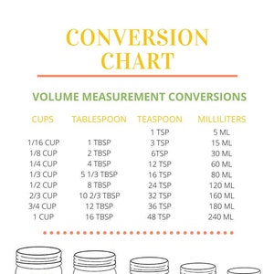 Kitchen Measurements Conversion Chart 3x5
