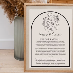 Paare Liebe Kompatibilität Digital Printable Sternzeichen - Line Art Zeichnung PDF Horoskop Geschenk für Freund/Freundin/Partner