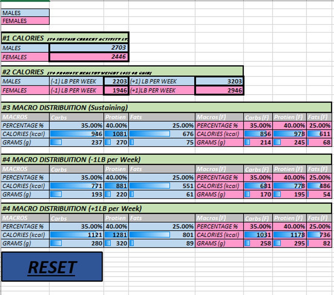 Calorie's Macro's and Weight Loss Calculator Etsy