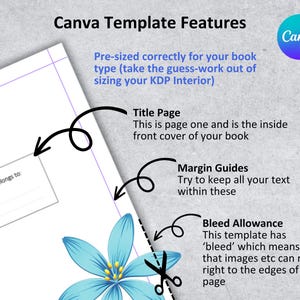 May include: A Canva template for book covers with instructions on how to use the template. The template includes a title page, margin guides, and bleed allowance. The text "This book belongs to" is in a text box on the left side of the page.