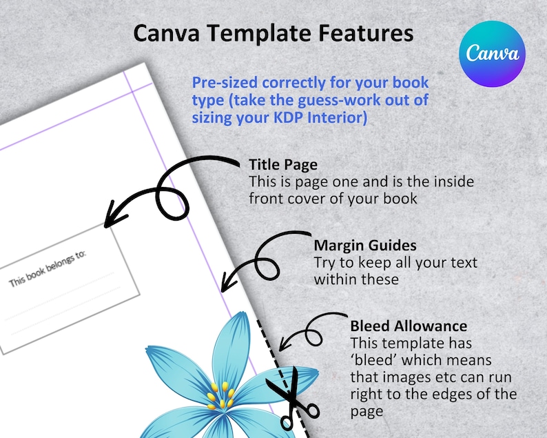 May include: A Canva template for book covers with instructions on how to use the template. The template includes a title page, margin guides, and bleed allowance. The text "This book belongs to" is in a text box on the left side of the page.