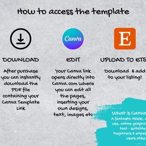 May include: A graphic showing how to access a Canva template. The steps are download, edit, and upload to Etsy. The graphic includes a download icon, the Canva logo, and the letter E for Etsy.