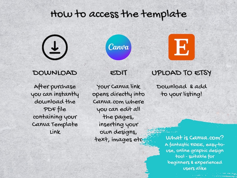 May include: A graphic showing how to access a Canva template. The steps are download, edit, and upload to Etsy. The graphic includes a download icon, the Canva logo, and the letter E for Etsy.