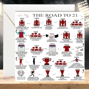 Tarjeta de cumpleaños número 21 personalizada / Nacido en 2004 / El camino a los 21 / Tarjeta de cumpleaños importante para él, hijo, hermano, sobrino, inspirado en Hammers