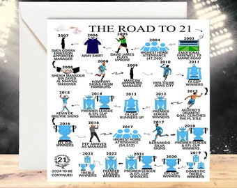 Personalised 21 Years Print Card - Road to 21, Keepsake Gifts, For Him/Her, Daughter, Son, Brother, Sister, Husband, Manchester city inspire