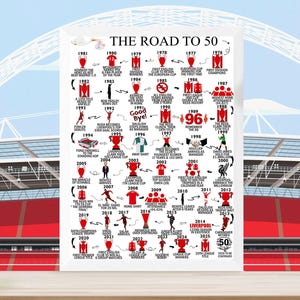 Personalised 50 Birthday, Road To 50, Keepsake Gifts, For Him/Her, Daughter, Son, Brother, Sister, Husband, 50th birthday gift, Liverpool image 1