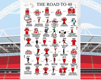 Personalised 40th Birthday - Road To 40, 40th Birthday Gift, Keepsake Gifts, For Him/Her, Daughter, Son, Brother, Sister, Husband, Liverpool