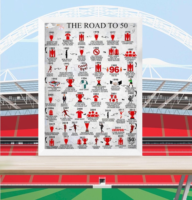 Personalised 50 Birthday, Road To 50, Keepsake Gifts, For Him/Her, Daughter, Son, Brother, Sister, Husband, 50th birthday gift, Liverpool image 2