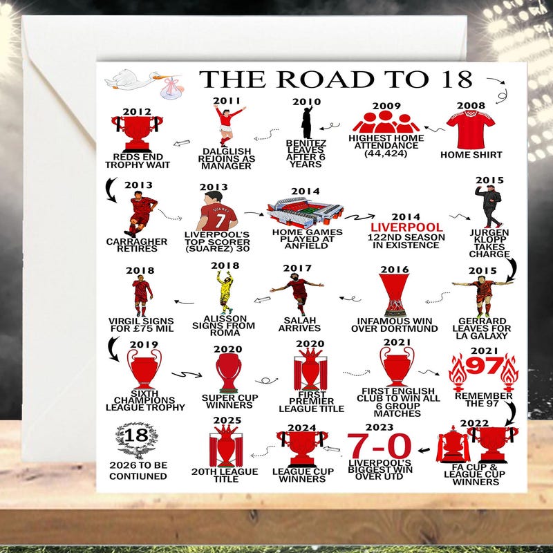 18th Birthday Gifts Daughter - 60+ Gift Ideas for 2026