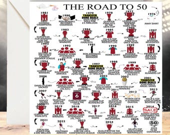 Personalised 60th/50th/40th/30th/21st | Birthday Card| The Road to 50 | Custom Milestone Card | Born in 1976 | Villa Inspired Gift