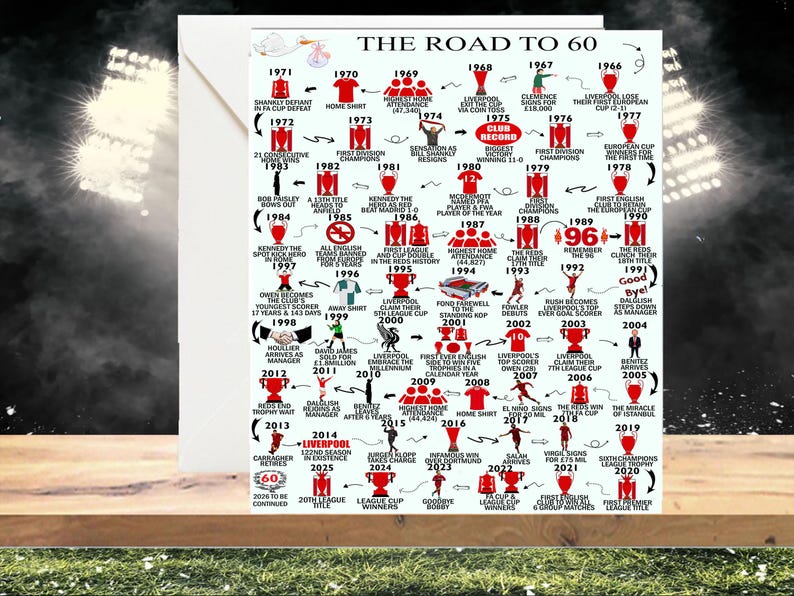 Personalised 60 Birthday, Road To 60, Keepsake Gifts, For Him/Her, Daughter, Son, Brother, Husband. 60th Birthday Card, Liverpool card image 2