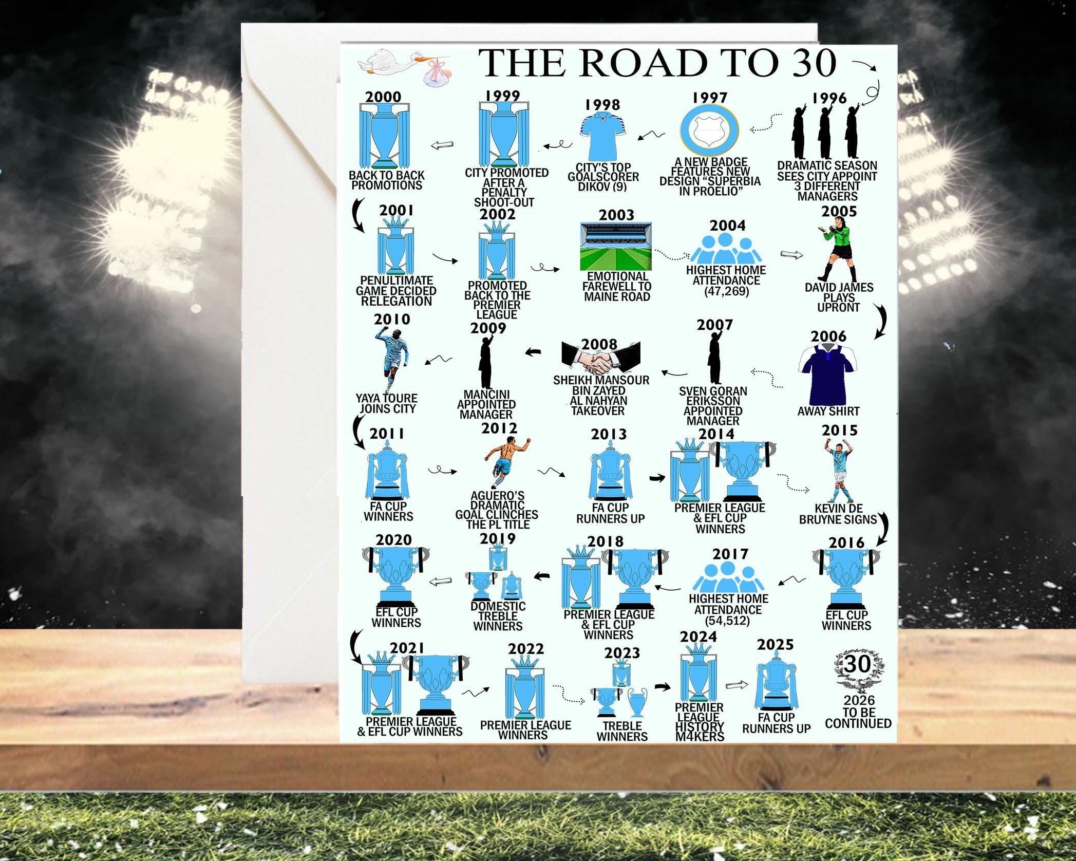 Personalised 30 Years Card - 30th Birthday Road to 30, for Him/her