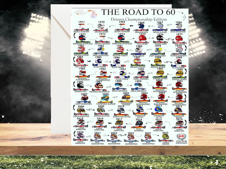 Personalised 60 Birthday, Road To 60, Keepsake Gifts, For Him/Her, Daughter, Son, Brother, Husband, 60th Birthday Card, Formula One Card imagem 4