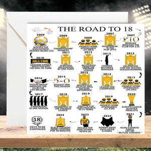 Tarjeta personalizada de cumpleaños número 18, 15, 14, 13, 12, 11 y 10, para hijo, hermano o sobrino, con un hito inspirado en los Lobos.
