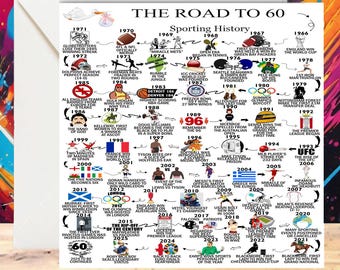 Personalised 60 Birthday, Road To 60, Keepsake Gifts, For Him/Her, Daughter, Son, Brother, Husband, 60th Birthday Card, Sporting Gifts